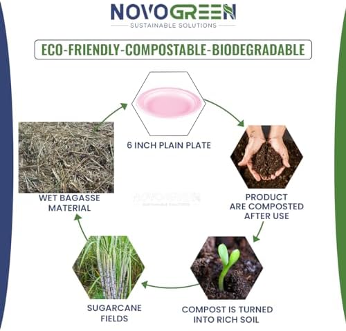NOVOGREEN 6-Inch Pink Heavy-Duty Compostable Bagasse Plates – Round, Eco-Friendly, Pack of 50 – Ideal for Parties, Picnics, and Special Events