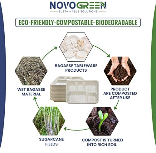 Novogreen - 100% Compostable & Biodegradable Plant Based Disposable Plates (5 Compartment) - Pack of 50 Plates