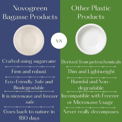 NOVOGREEN 12oz White Compostable Bagasse Bowls – Heavy-Duty, Round, Pack of 50 – Eco-Friendly Biodegradable Tableware for Parties, Events, and Everyday Use