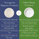 NOVOGREEN 12oz White Compostable Bagasse Bowls – Heavy-Duty, Round, Pack of 50 – Eco-Friendly Biodegradable Tableware for Parties, Events, and Everyday Use