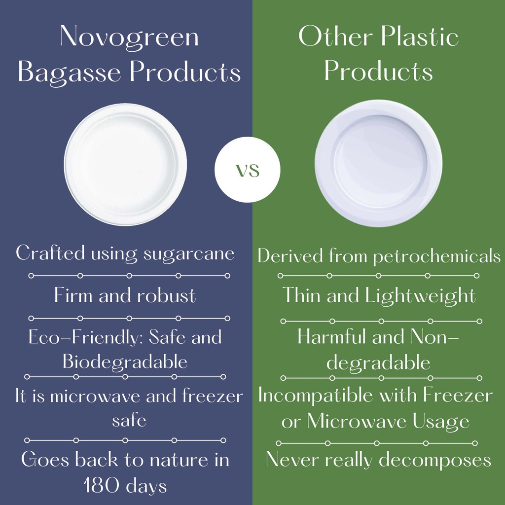 7" Heavy Duty Compostable Bagasse Plates 