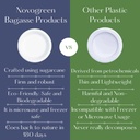 7" Heavy Duty Compostable Bagasse Plates 